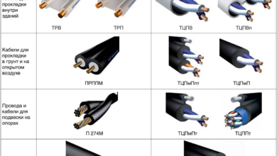 Photo of Технологии и этапы производства кабеленесущих систем