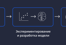 Photo of Что представляют собой платформы анализа данных