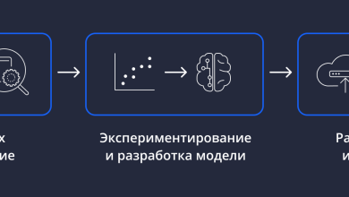 Photo of Что представляют собой платформы анализа данных